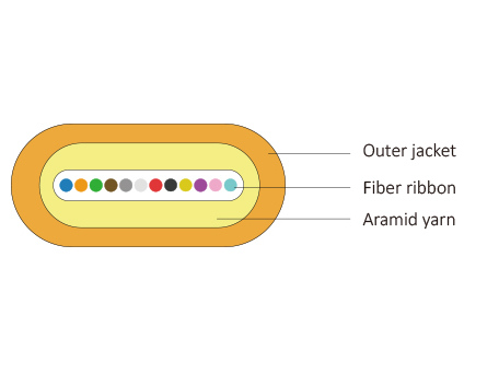 12-fibers-os2-lszh-indoor-ribbon-fiber-cable-structure-diagram