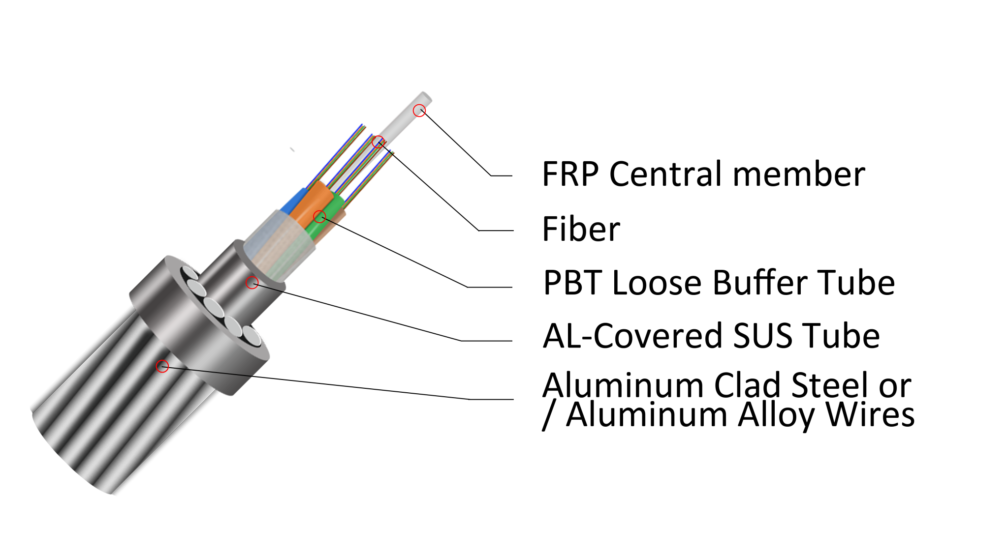 PBT Type OPGW Fiber Optic Cable Manufacturer ZTO