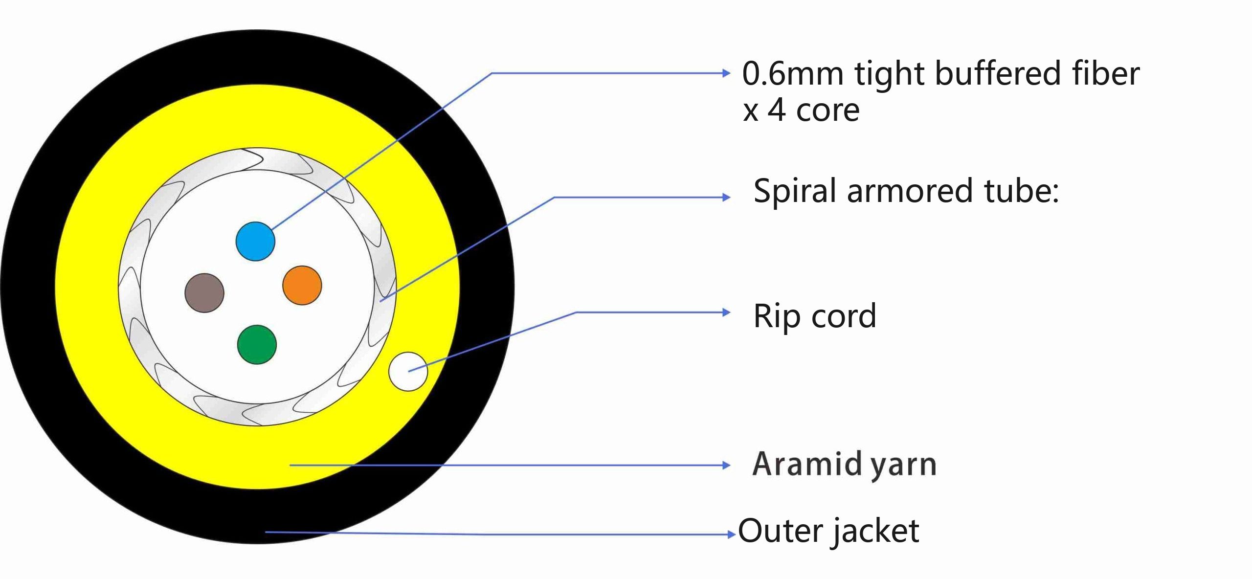 Indoor Helical Armored Fiber Optical Cable Structure