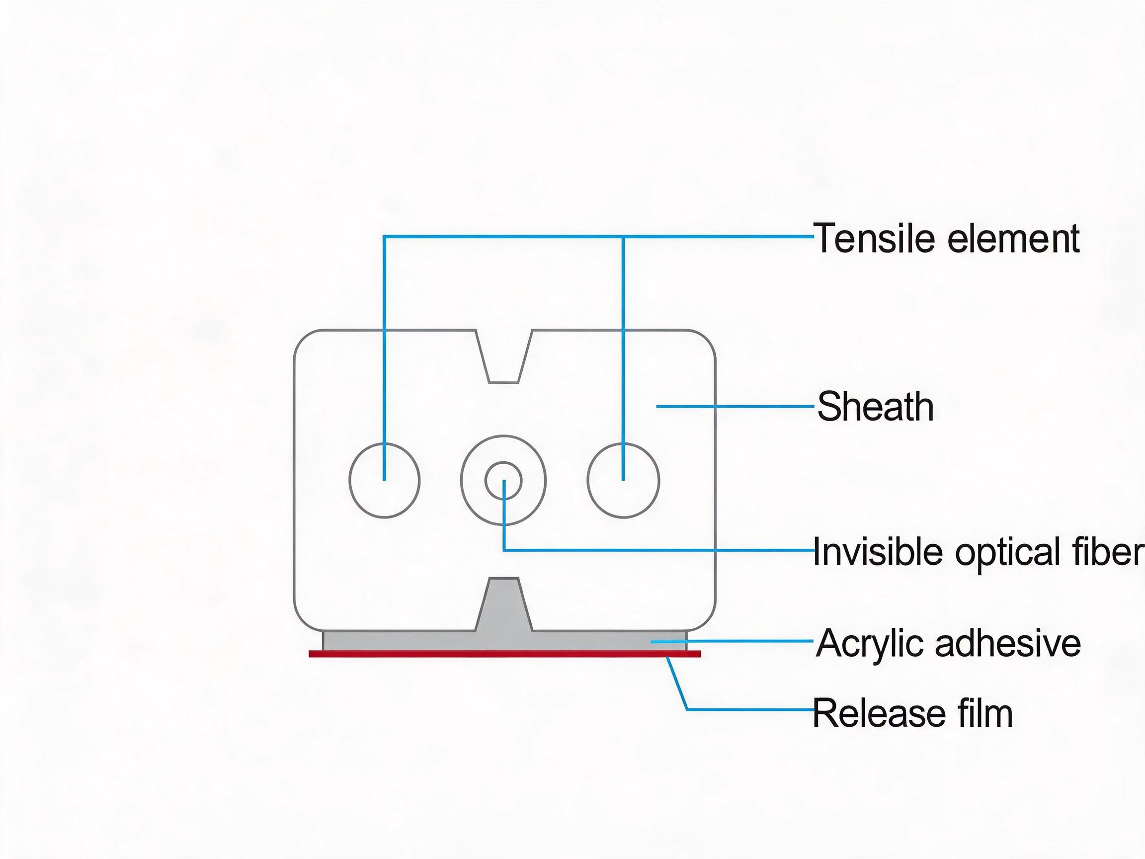 Pre-Terminated Invisible Fiber Cable with Self-Adhesive Tape - SC/APC G657B3 2 ZTO FIBER CABLE Pre-Terminated Invisible Fiber Cable — Product Structure Diagram