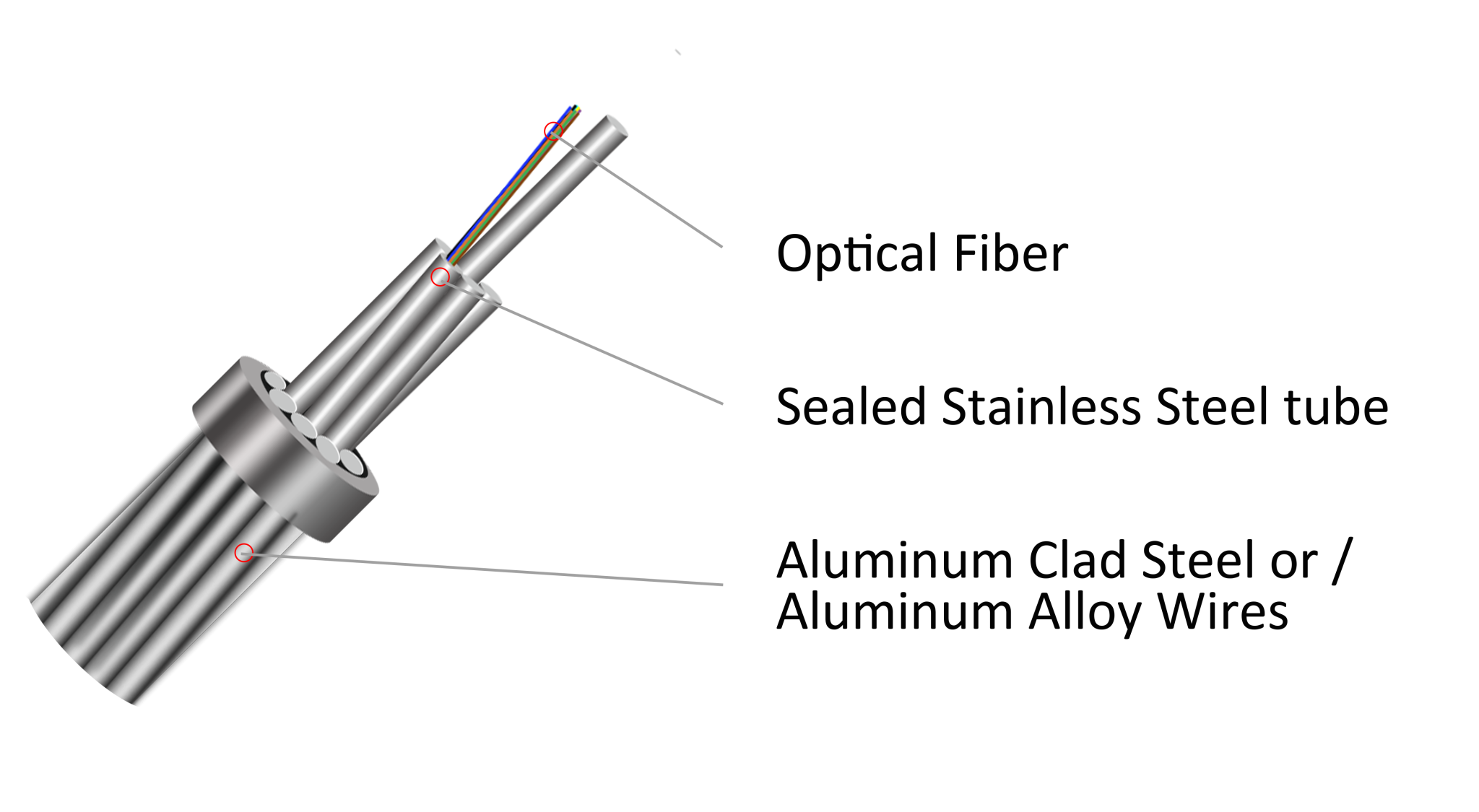 Stranded Type OPGW Cable Manufacturer ZTO